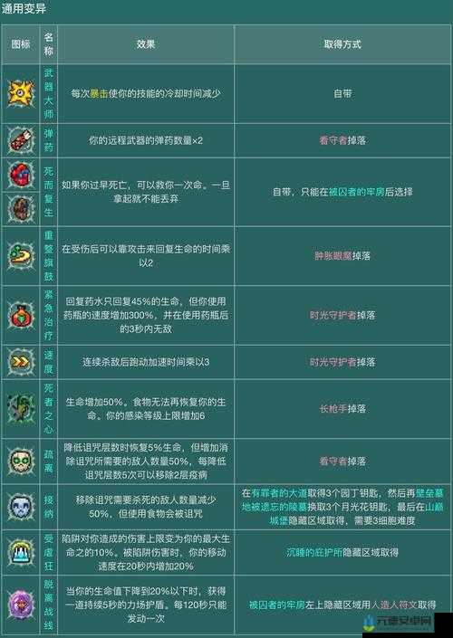 最终幻想 15 假日包 DLC 新增物品详细介绍及获取方式全攻略