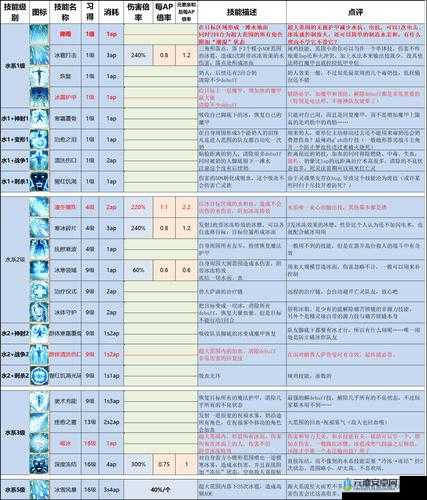 神界原罪 2 魔法剑合成公式全揭秘