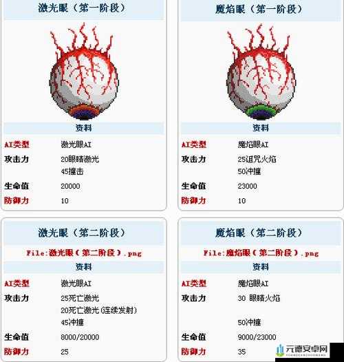 泰拉瑞亚：双子魔眼召唤物的详细制作流程与必备材料解析