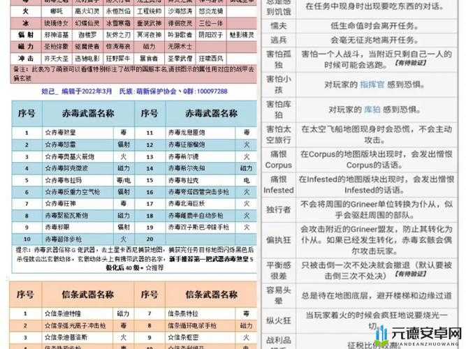 解析天国拯救武器属性及各类武器详细介绍