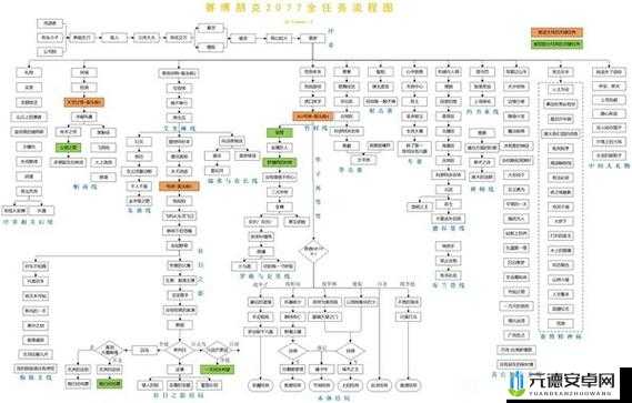 《赛博朋克2077：往日之影》审判日任务攻略