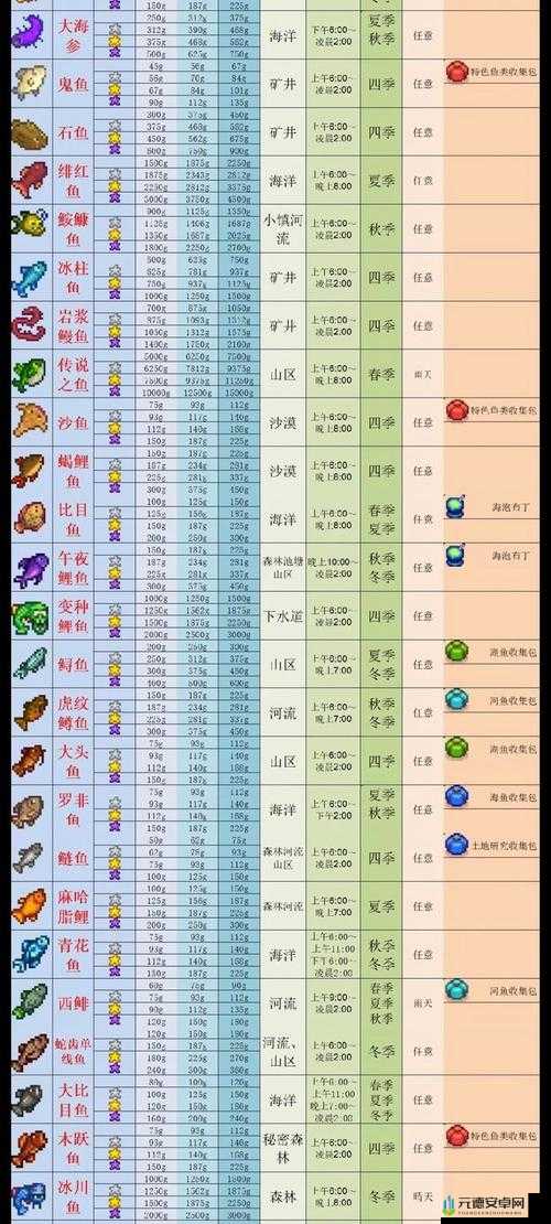 星露谷物语钓鱼全攻略 从新手入门到精通的钓鱼技巧秘籍大揭秘