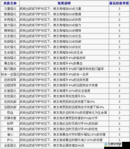 大唐无双手游平民新手玩法攻略全解析