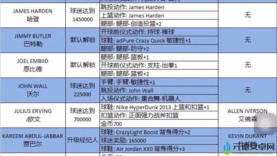 NBA2K20MT 模式零氪球员选择实用推荐