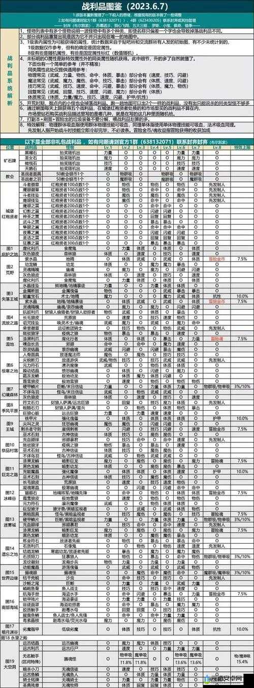 地下城堡2前期装备选择指南：打造强大冒险之旅的必备攻略