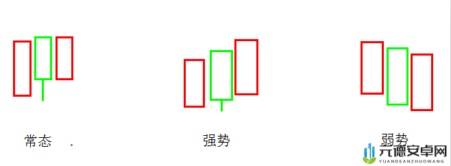 两阳夹一阴最简单三个步骤之解析