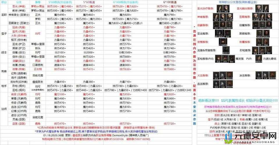 地下城堡 2 法师培养顺序解析及元素师独特优势全面探讨