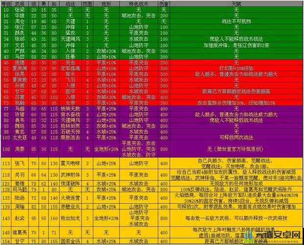 攻城掠地游戏中武将功勋的作用详解以及如何利用其提升实力攻略