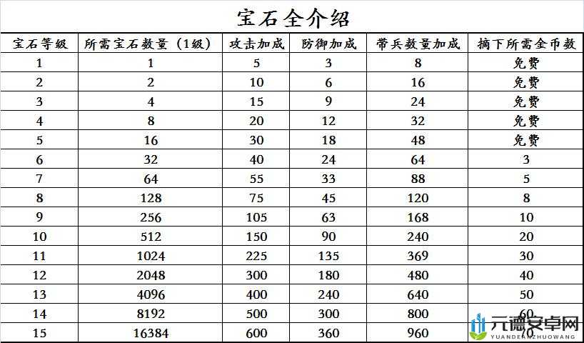 攻城掠地宝石进阶攻略详解