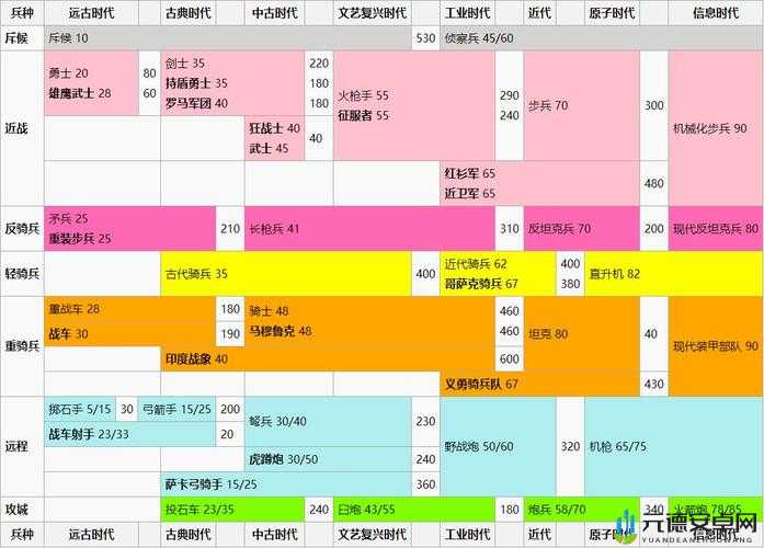 文明 6 详细教程开启指南：从入门到精通全攻略