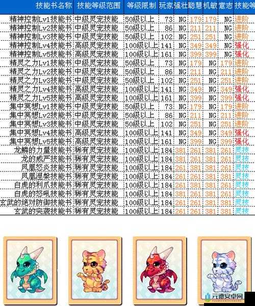 《仙灵世界之特殊技能深度解析：宠物技能系统与攻略指南》