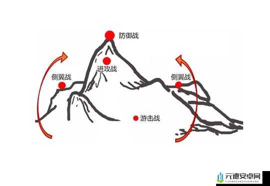 新手必备《冰与火online》攻略：肉山进攻玩法详解与入门指南