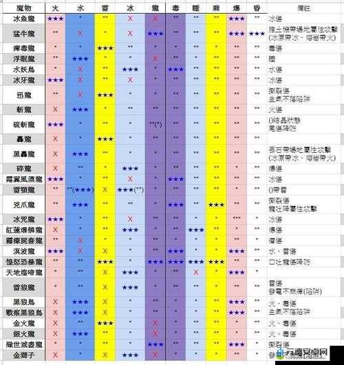 怪物猎人世界冰原：黑轰龙弱点与部位破坏全解