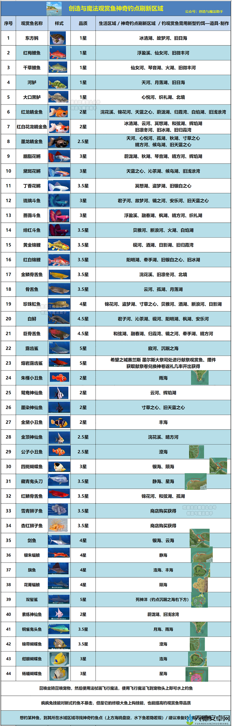 创造与魔法新版钓鱼玩法全攻略：从入门到精通的详细解析