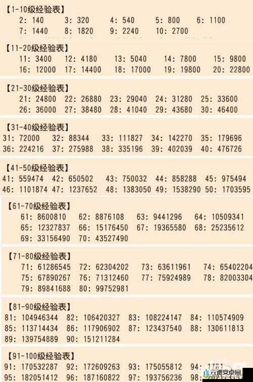 梦幻西游经验换算规则及相关要点解析