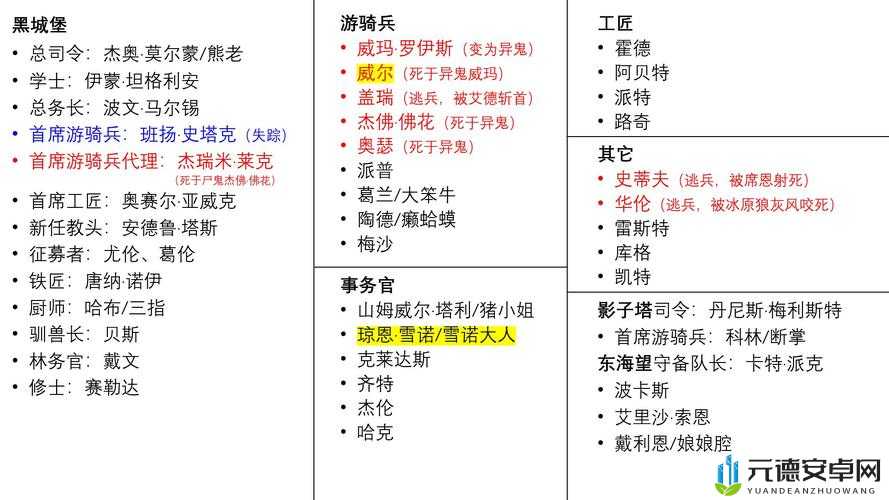 《冰与火online》魔晶获取攻略与功能解析