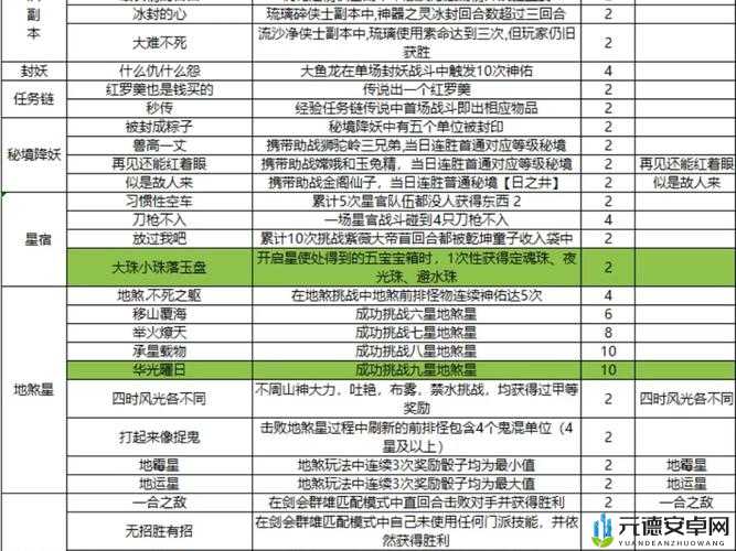 梦幻西游手游40-50级必做任务览