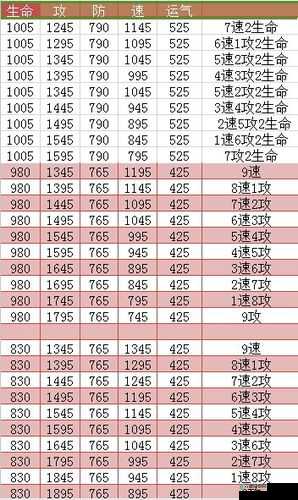 炫斗国志宠物攻略：宠物用处详解