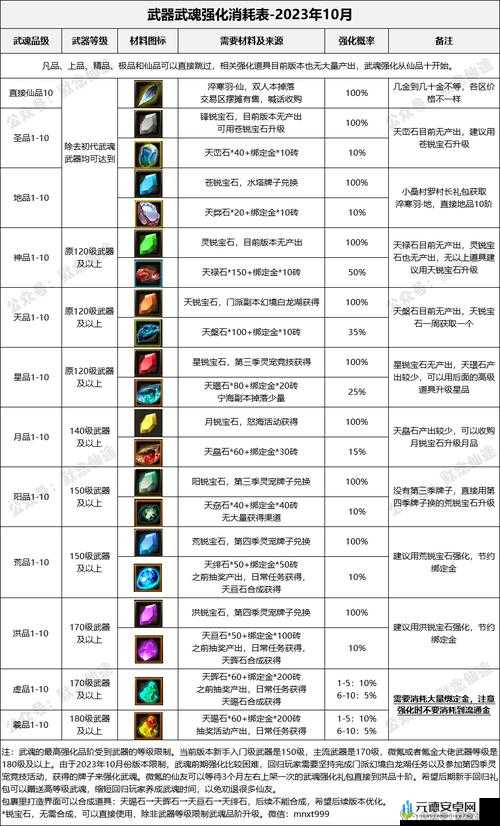 深度解析仙侠中丰富多样的装备系统奥秘