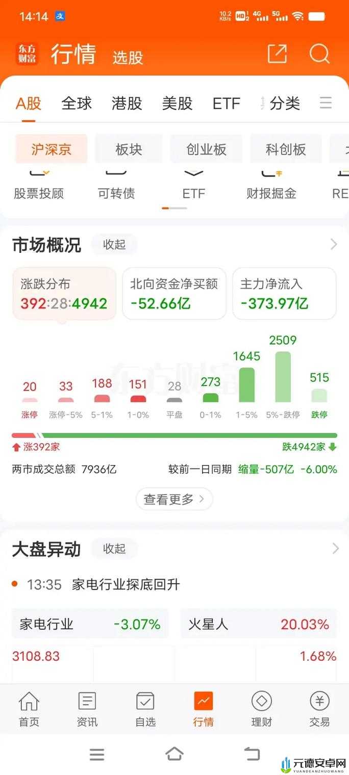 1000 大看免费行情软件下载及相关内容