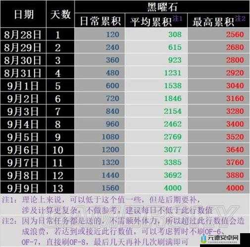 饥荒黑曜石获取攻略：黑曜石获取方法与使用指南