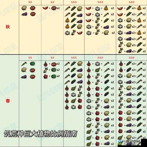 饥荒植物生长周期详解：生长周期时长及影响因素全解析