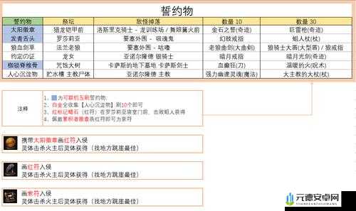 黑暗之魂3誓约道具高效获取攻略：全面解析誓约道具刷法技巧