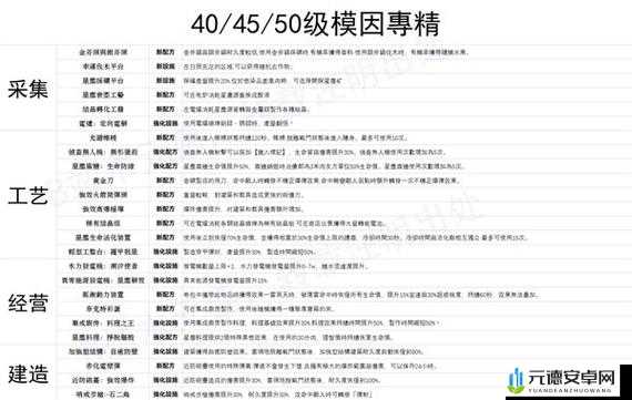 基因特工：武器专精等级效果解析