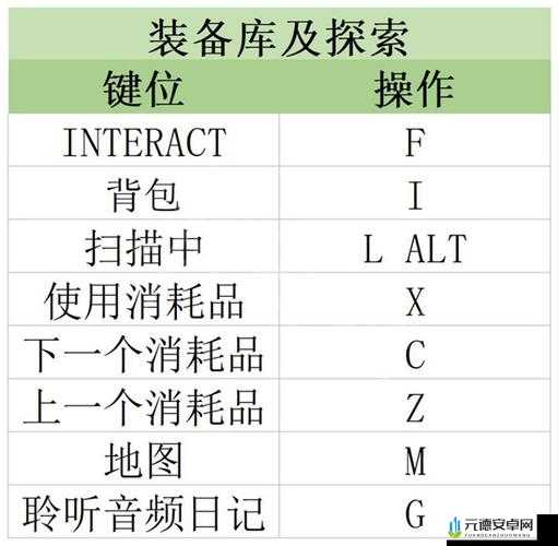 原子之心鹰目修复攻略流程详细解析