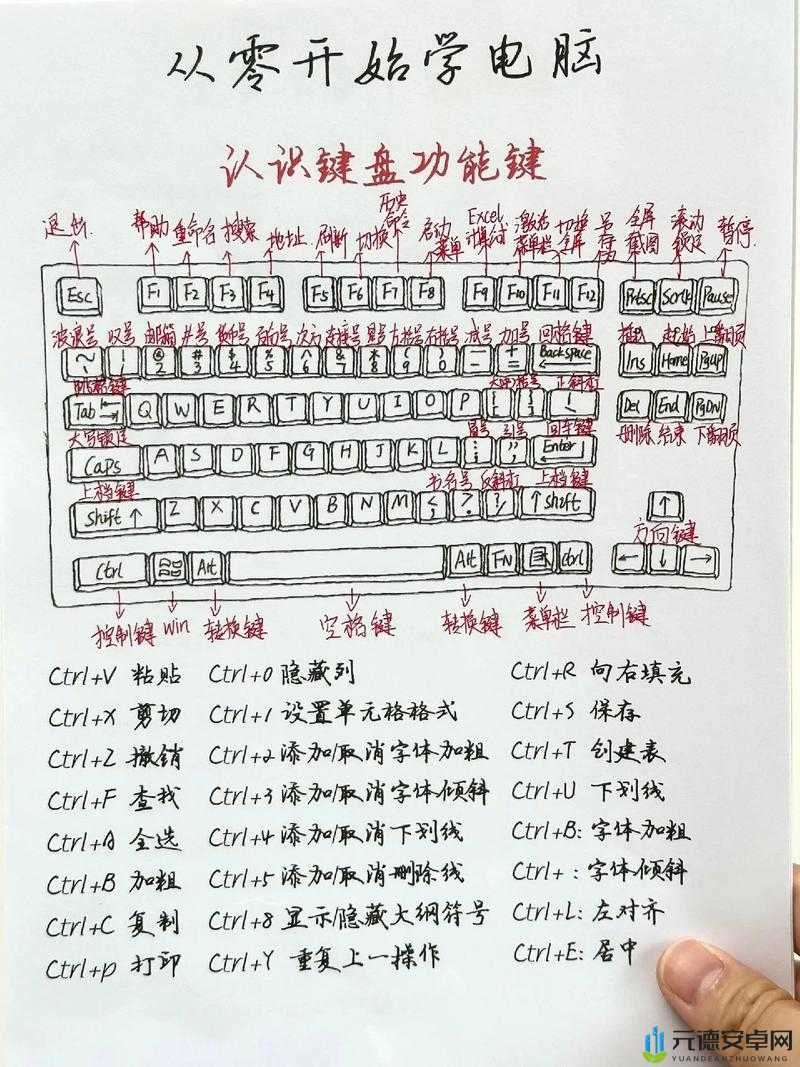 无限试驾 2 新手键盘操作秘籍指南