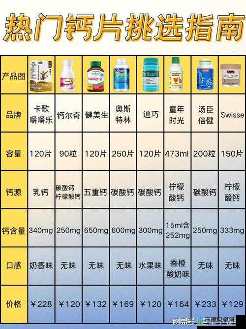 Gy 钙同 2024 钙片：品质卓越的补钙选择