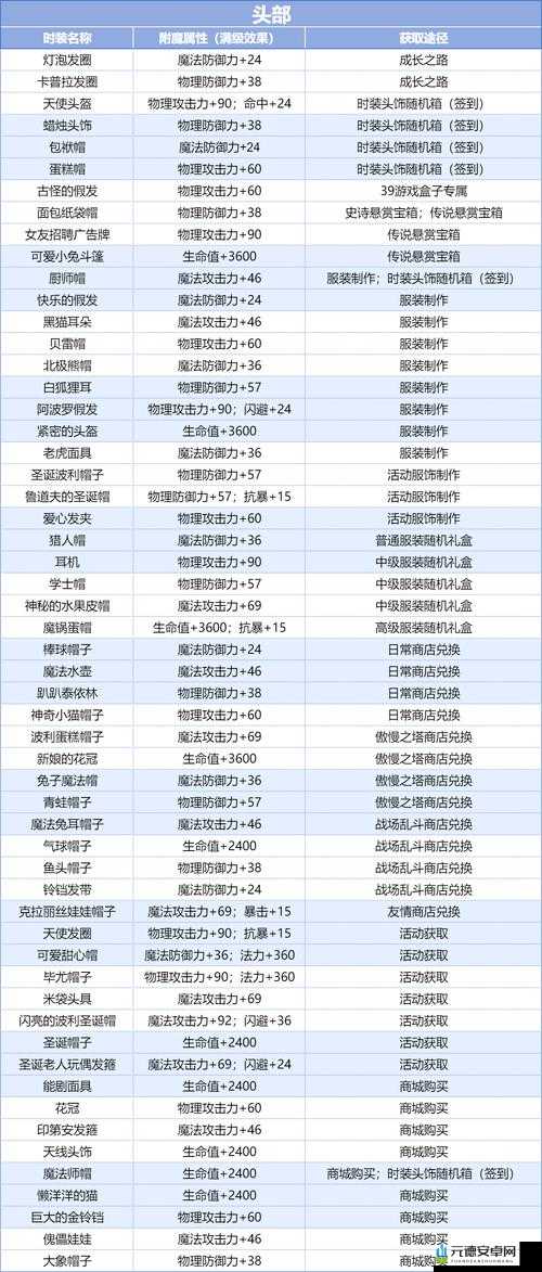 探索冒险岛2：白金无限之剑的奥秘与传奇属性图鉴详解