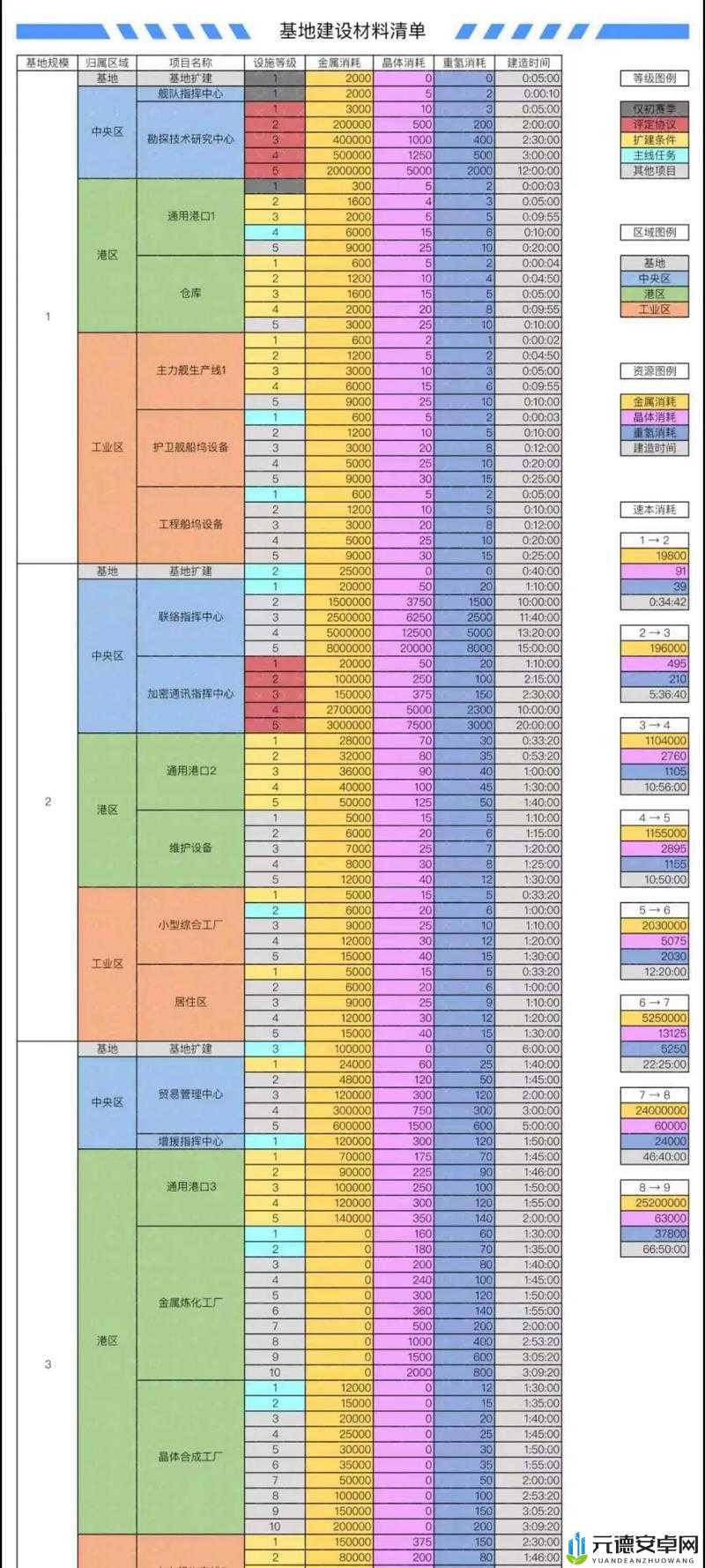 无尽的拉格朗日：全面解析三级据点的攻克策略与技巧