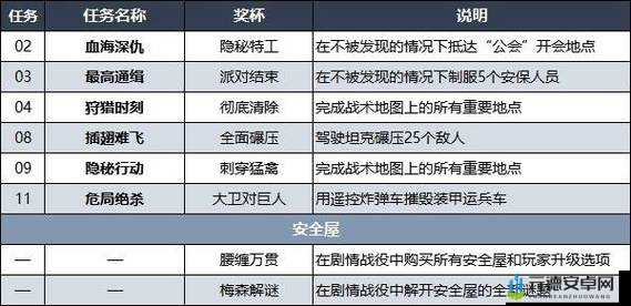 《人中北斗白金攻略：全奖杯解锁心得分享》